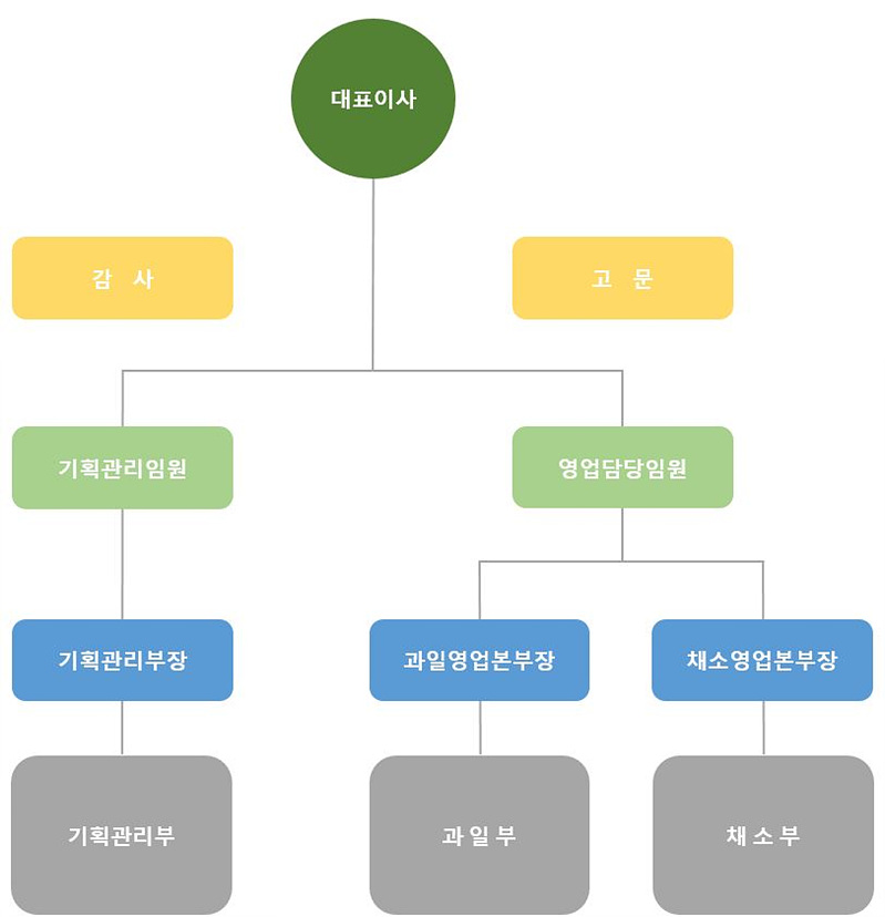 조직도 이미지